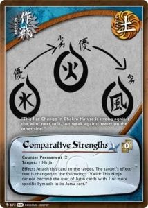 Comparative Strengths card artwork